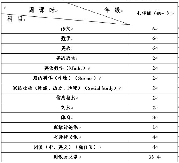 北京王府学校课程设置